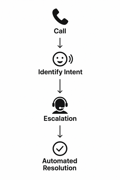 voice AI