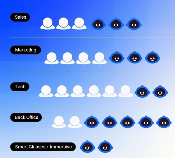 SimplyAI - Scale without scaling costs