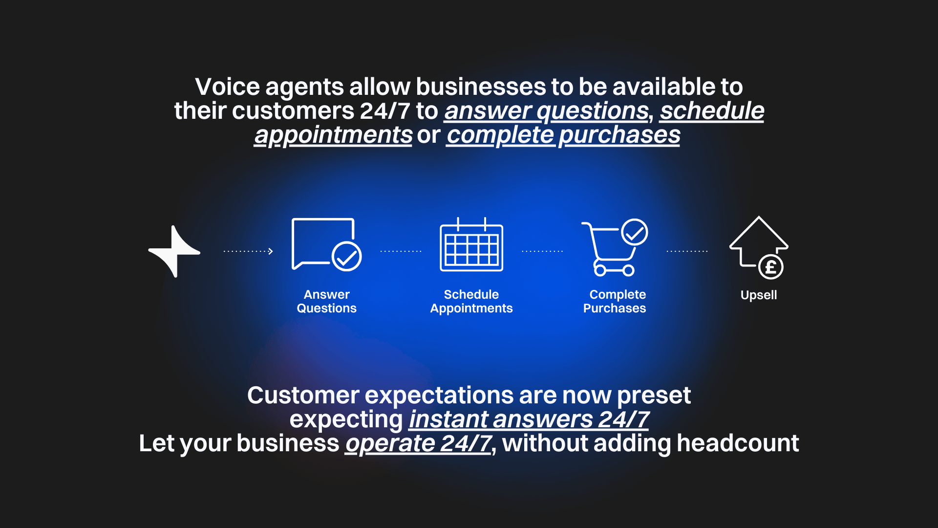 SimplyAI_Capabilities_v3 SimplyAI_Capabilities_v3