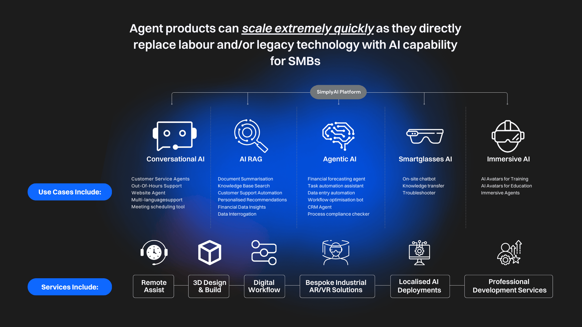 SimplyAI_Platform_v3 SimplyAI_Platform_v3